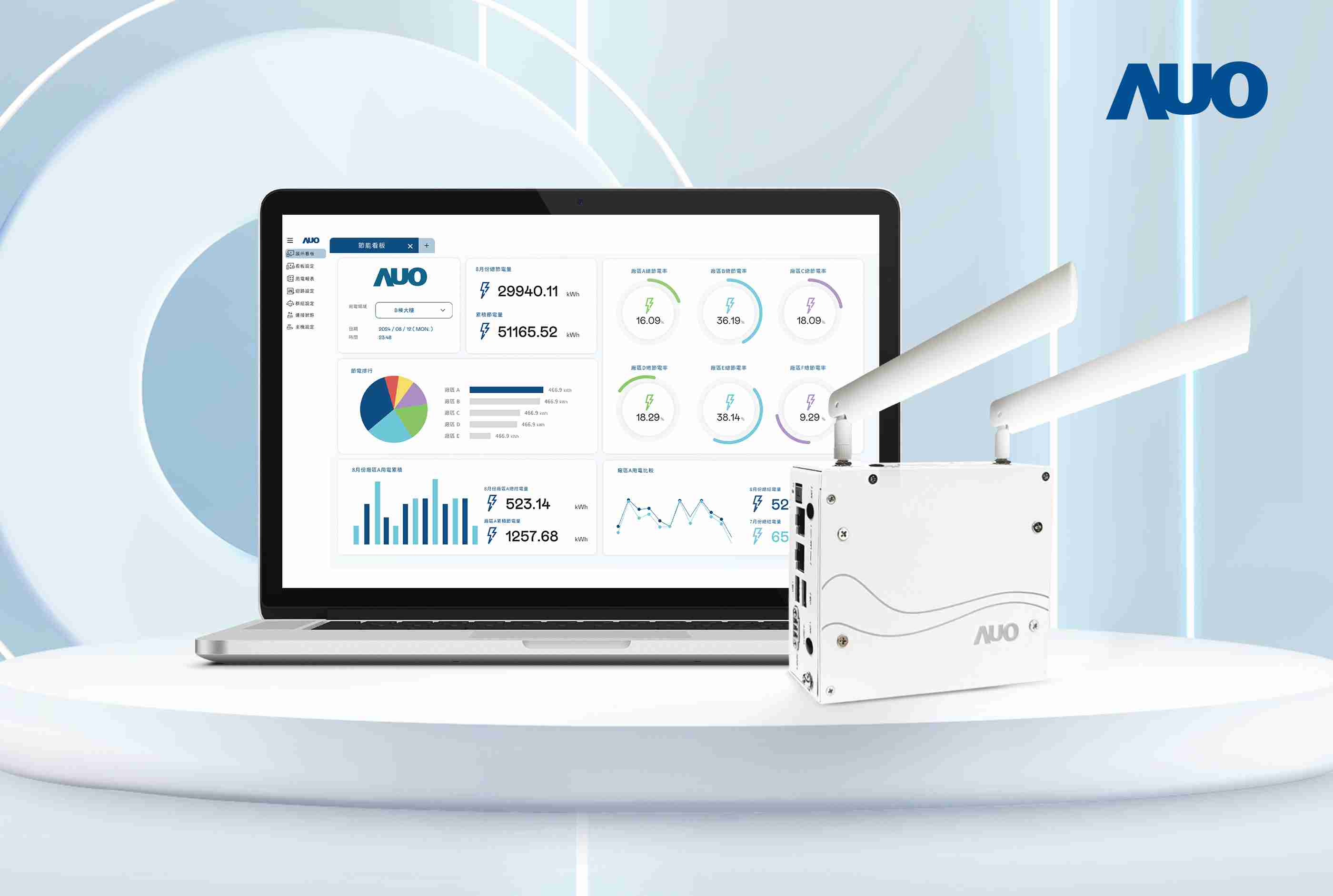 28国际研发的节能智视系统PowerVeillance实现节能可视化，，，有效作为提升能源效率优化之依据